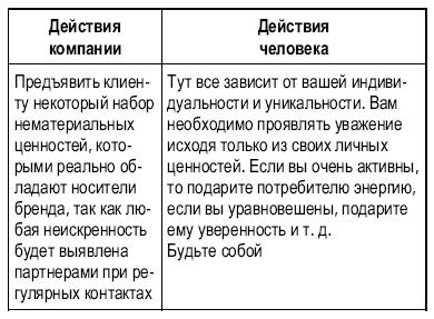 Тусовка решает все. Секреты вхождения в профессиональные сообщества _27.jpg