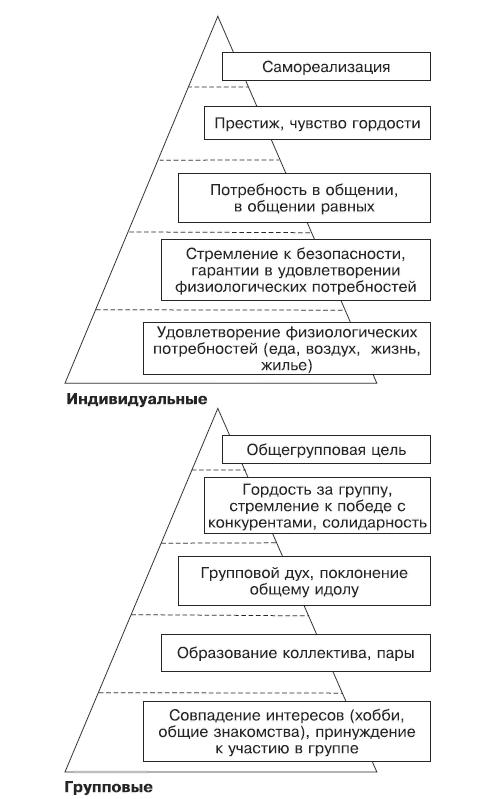 Тусовка решает все. Секреты вхождения в профессиональные сообщества _1.jpg
