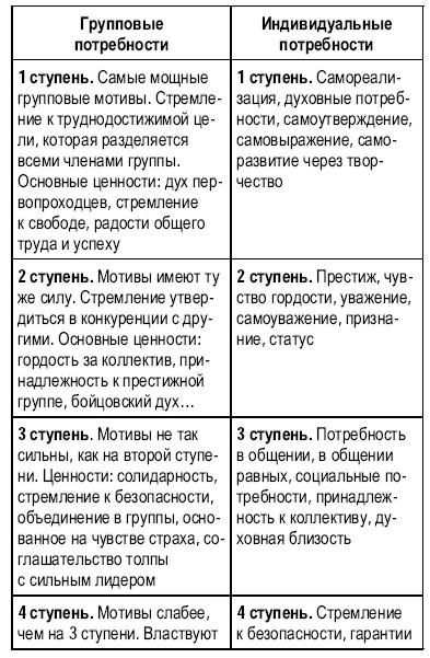 Тусовка решает все. Секреты вхождения в профессиональные сообщества _39.jpg