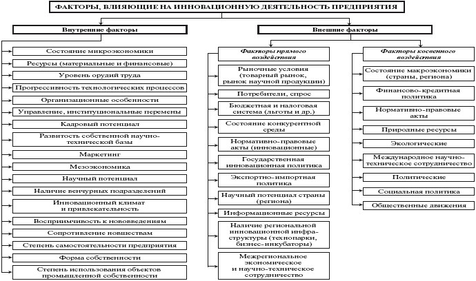 Инновационный менеджмент: учебное пособие i_005.jpg