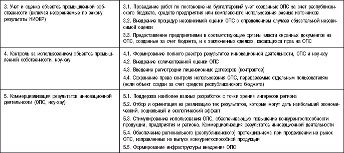 Инновационный менеджмент: учебное пособие i_008.jpg