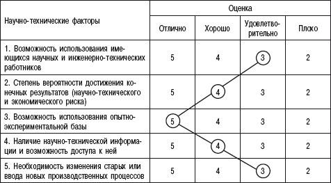 Инновационный менеджмент: учебное пособие i_009.jpg