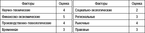 Инновационный менеджмент: учебное пособие i_010.jpg