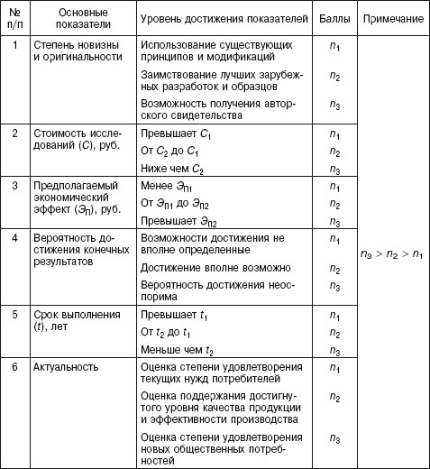 Инновационный менеджмент: учебное пособие i_011.jpg