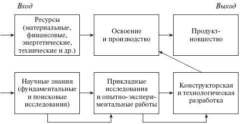 Инновационный менеджмент: учебное пособие i_001.jpg
