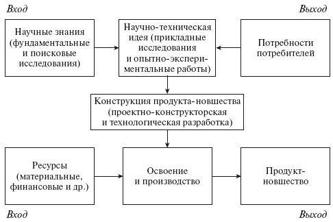 Инновационный менеджмент: учебное пособие i_002.jpg