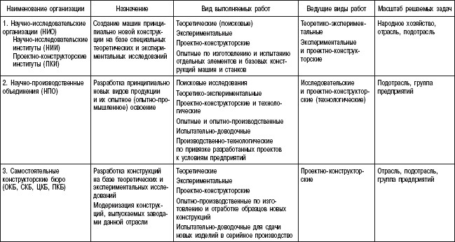 Инновационный менеджмент: учебное пособие i_003.jpg
