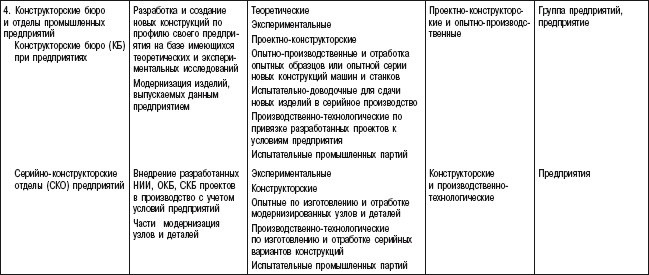 Инновационный менеджмент: учебное пособие i_004.jpg