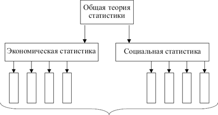 Статистика: конспект лекций i_001.png