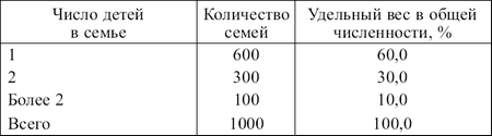 Статистика: конспект лекций i_012.png