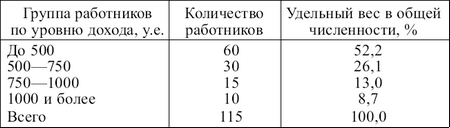 Статистика: конспект лекций i_013.png