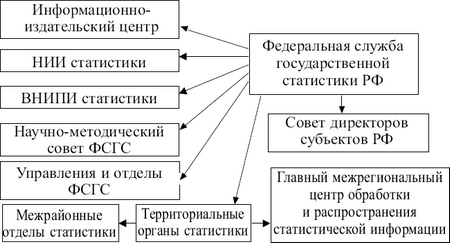 Статистика: конспект лекций i_002.png