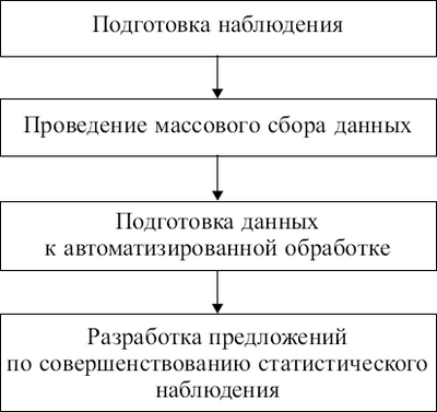 Статистика: конспект лекций i_003.png