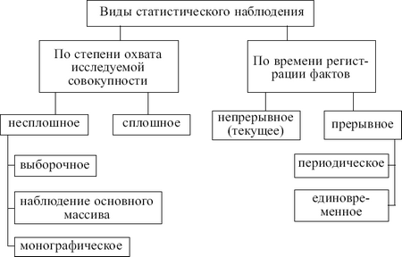 Статистика: конспект лекций i_004.png