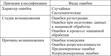 Статистика: конспект лекций i_005.png