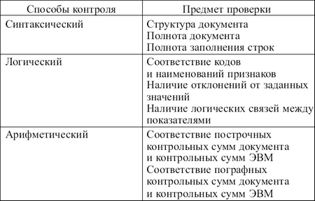 Статистика: конспект лекций i_006.png