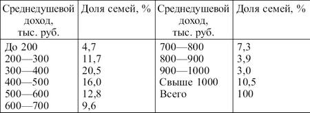Статистика: конспект лекций i_009.png