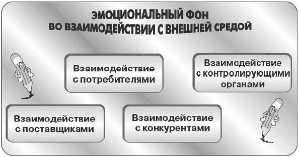Психология бизнеса: управление эмоциями i_003.jpg