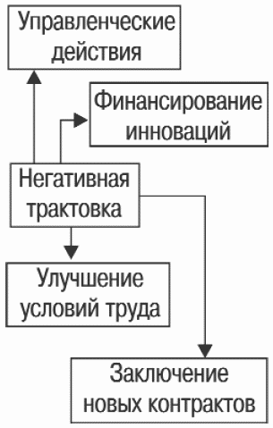 Психология бизнеса: управление эмоциями i_058.png