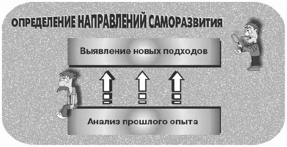 Психология бизнеса: управление эмоциями i_064.jpg