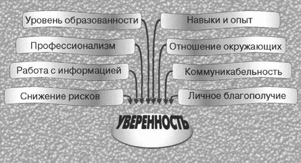 Психология бизнеса: управление эмоциями i_030.jpg