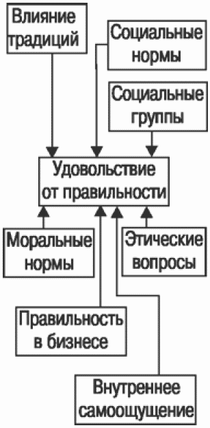 Психология бизнеса: управление эмоциями i_042.png