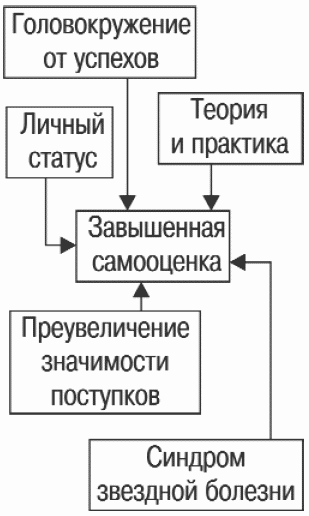 Психология бизнеса: управление эмоциями i_046.png