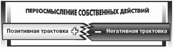 Психология бизнеса: управление эмоциями i_051.jpg