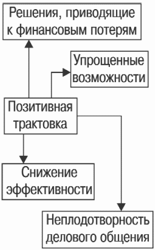 Психология бизнеса: управление эмоциями i_053.png