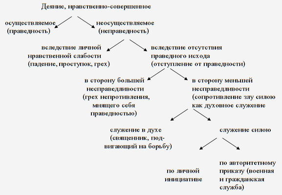Основы христианской культуры i_002.png