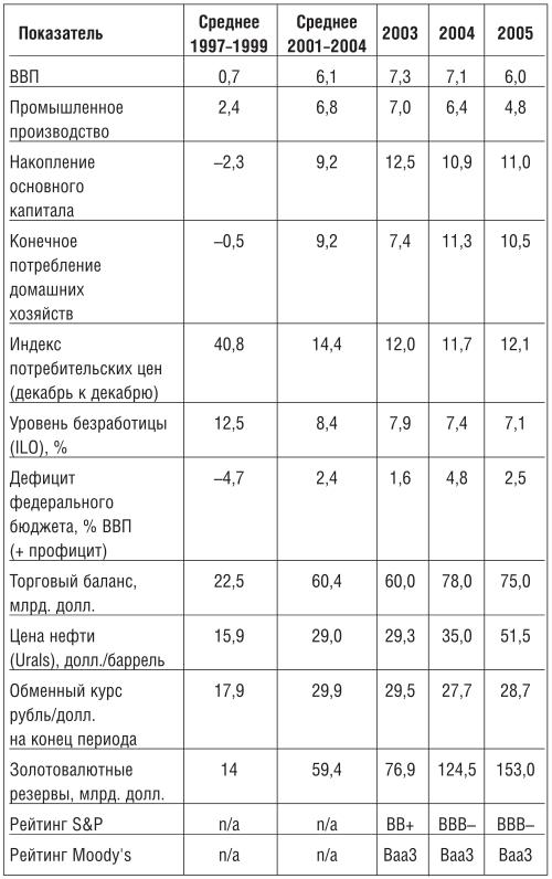 Конкуренция и сотрудничество: экономические перспективы Восточной Балтики i_003.jpg