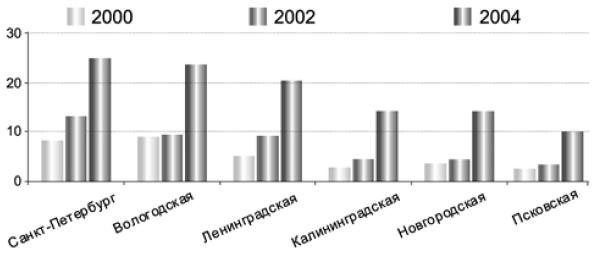 Конкуренция и сотрудничество: экономические перспективы Восточной Балтики i_007.jpg