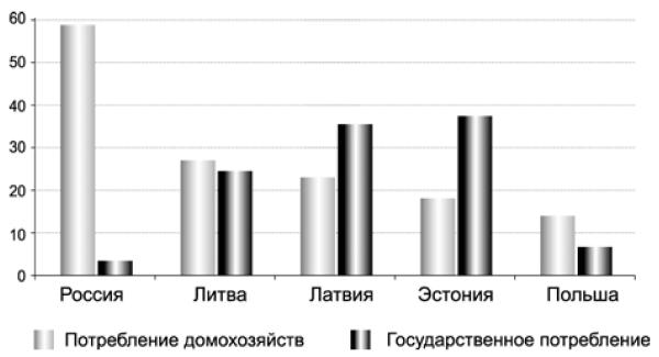 Конкуренция и сотрудничество: экономические перспективы Восточной Балтики i_008.jpg