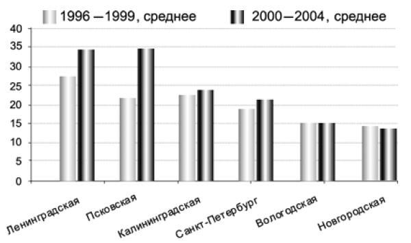 Конкуренция и сотрудничество: экономические перспективы Восточной Балтики i_012.jpg