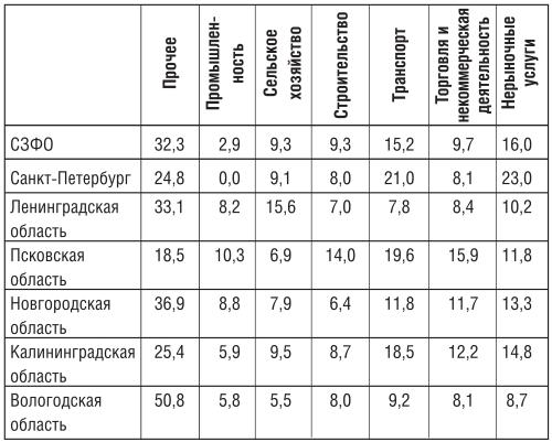 Конкуренция и сотрудничество: экономические перспективы Восточной Балтики i_015.jpg