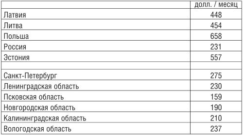 Конкуренция и сотрудничество: экономические перспективы Восточной Балтики i_020.jpg