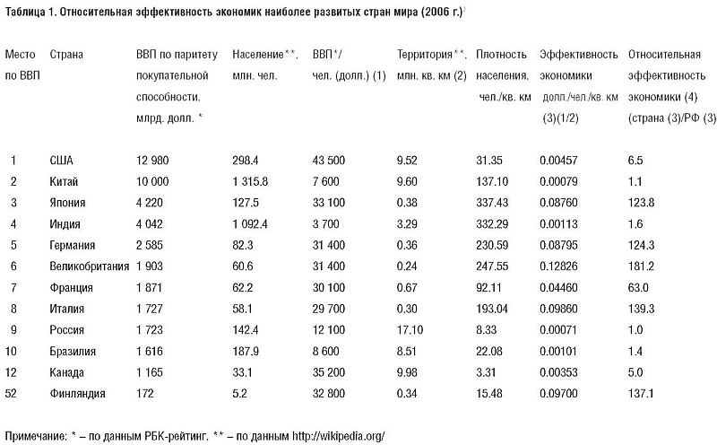 Инновационный путь России i_001.jpg