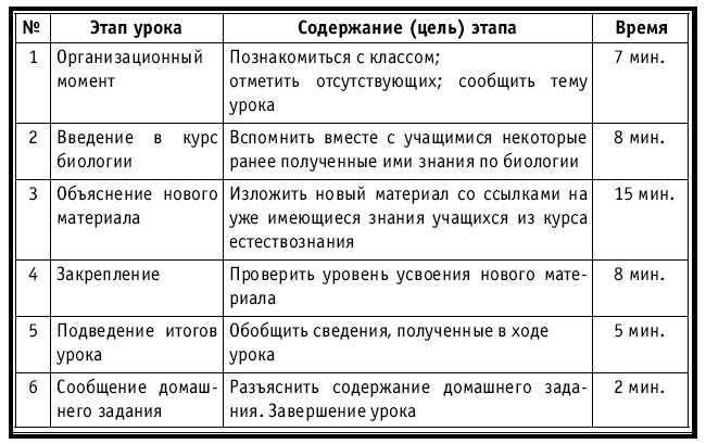 Тематическое и поурочное планирование по биологии. 7 класс plan1_1.jpg