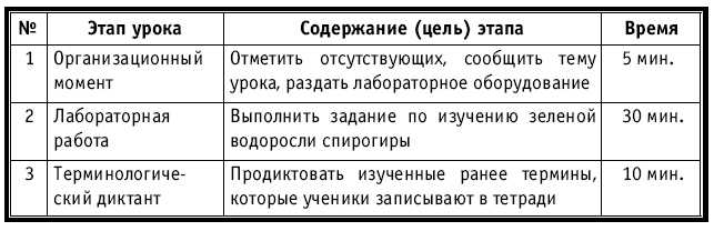 Тематическое и поурочное планирование по биологии. 7 класс plan1_11.jpg