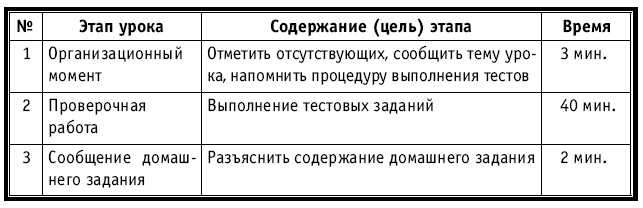 Тематическое и поурочное планирование по биологии. 7 класс plan1_12.jpg