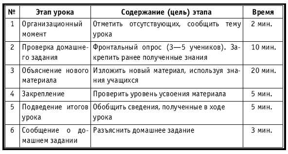 Тематическое и поурочное планирование по биологии. 7 класс plan2_16.jpg