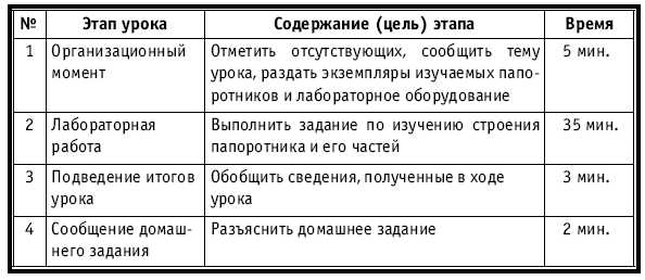 Тематическое и поурочное планирование по биологии. 7 класс plan2_18.jpg