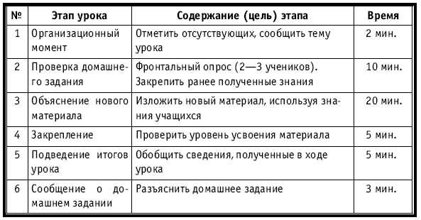 Тематическое и поурочное планирование по биологии. 7 класс plan2_20.jpg