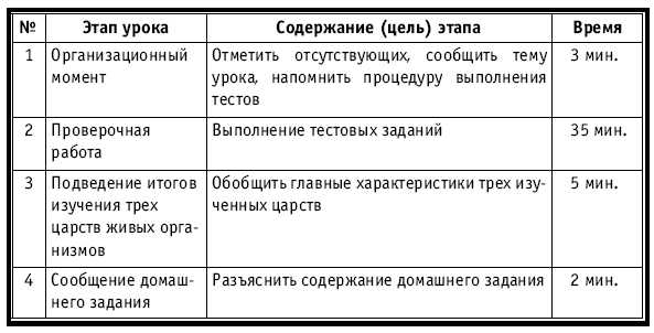 Тематическое и поурочное планирование по биологии. 7 класс plan2_25.jpg