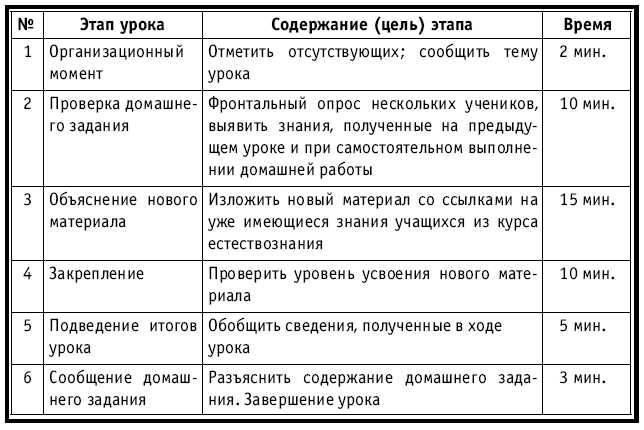 Тематическое и поурочное планирование по биологии. 7 класс plan1_2.jpg