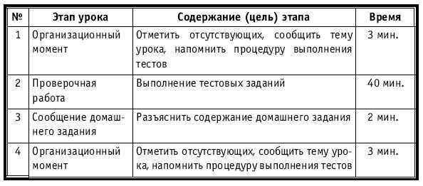 Тематическое и поурочное планирование по биологии. 7 класс plan3_28.jpg