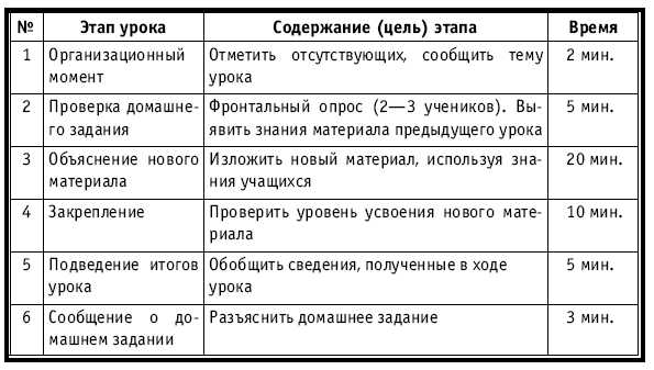 Тематическое и поурочное планирование по биологии. 7 класс plan3_30.jpg