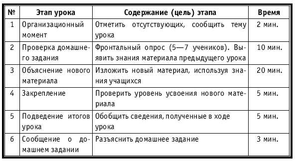 Тематическое и поурочное планирование по биологии. 7 класс plan3_31.jpg