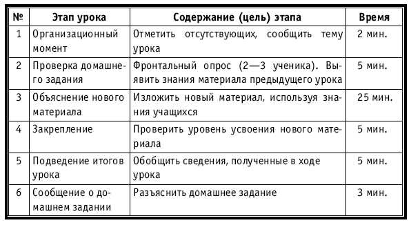Тематическое и поурочное планирование по биологии. 7 класс plan3_32.jpg
