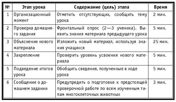 Тематическое и поурочное планирование по биологии. 7 класс plan3_33.jpg